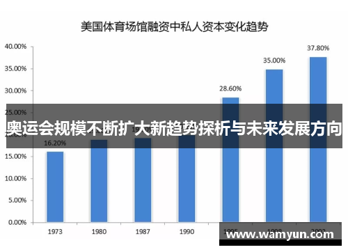 奥运会规模不断扩大新趋势探析与未来发展方向 奥运会规模不断扩大新趋势探析与未来发展方向